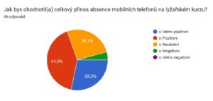 Článek z LVK: Život bez mobilních telefonů
